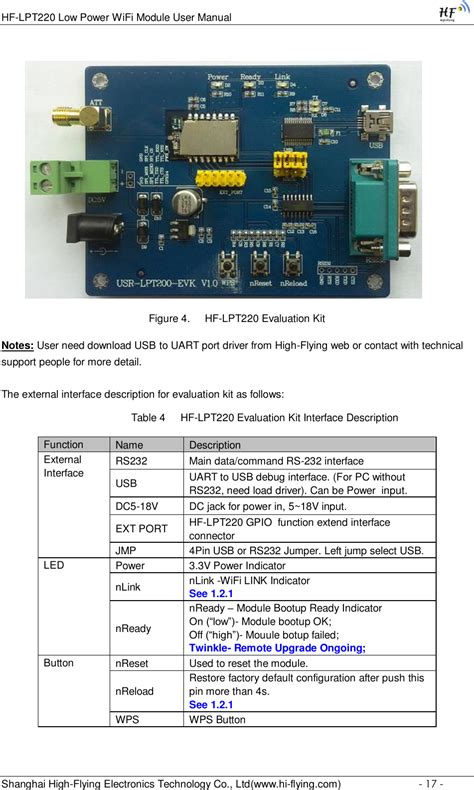 hf-lpt220 on my wifi|High.